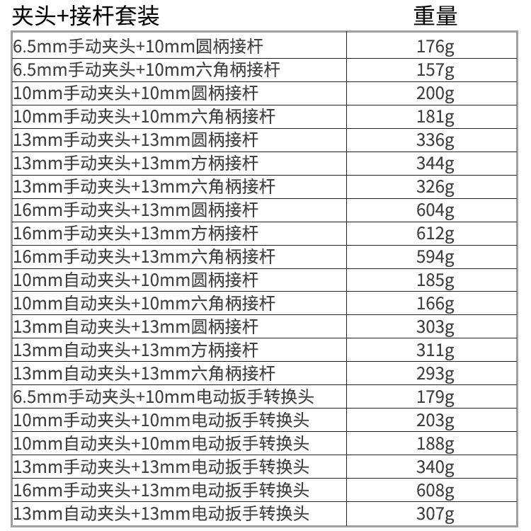 钻夹头套装 电锤配件冲击钻电动扳手转换手电钻方柄圆柄接杆自紧